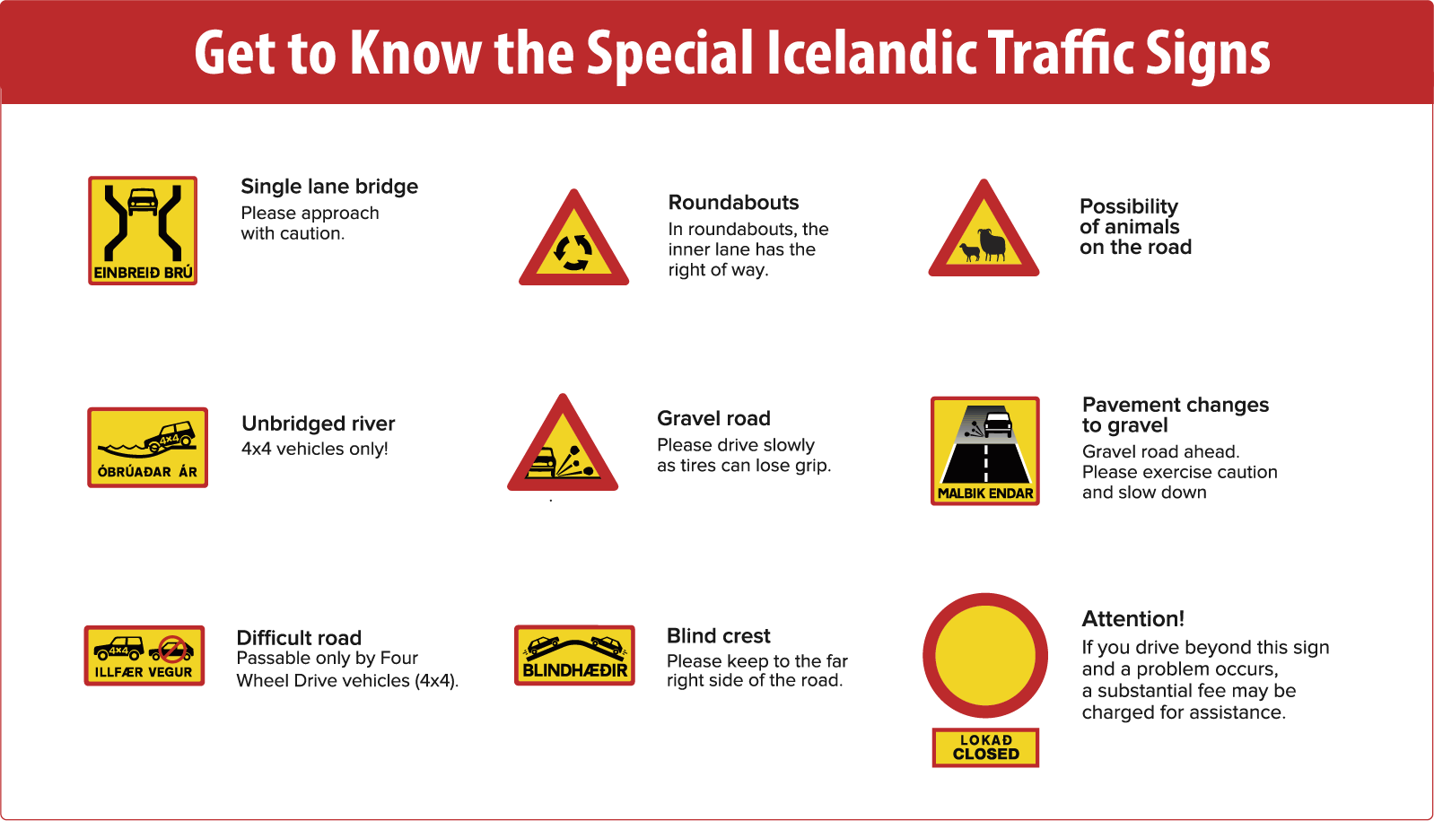 Image showing all special Icelandic traffic signs